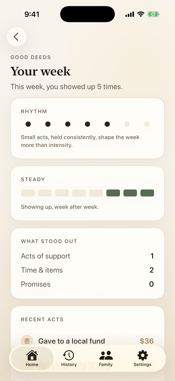 Weekly reflection — GoodUp